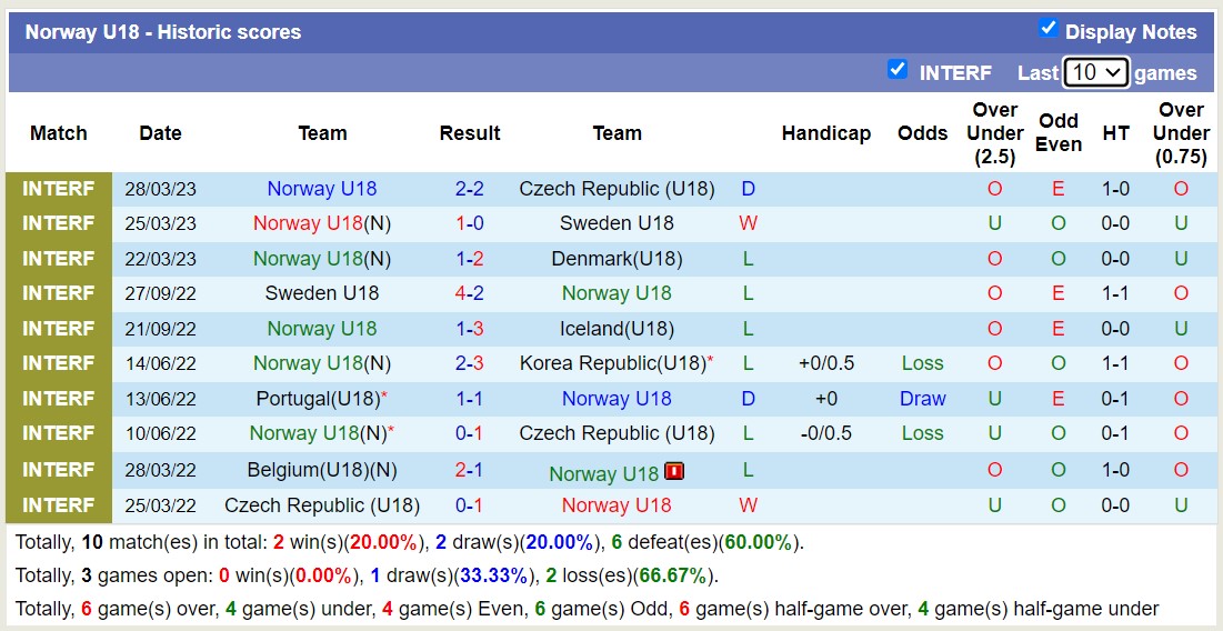 Nhận định, soi kèo U18 Na Uy vs U18 Anh, 17h00 ngày 9/6 - Ảnh 1