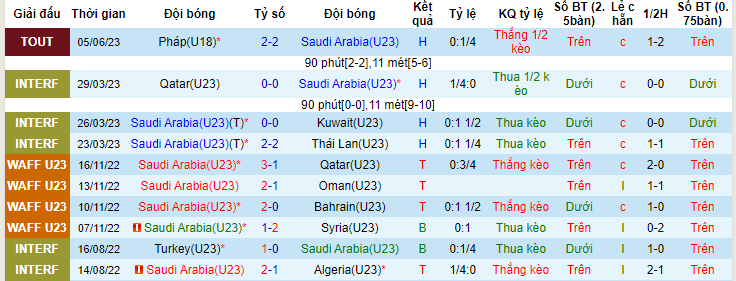 Nhận định, soi kèo U23 Saudi Arabia vs U23 Venezuela, 19h00 ngày 8/6 - Ảnh 1