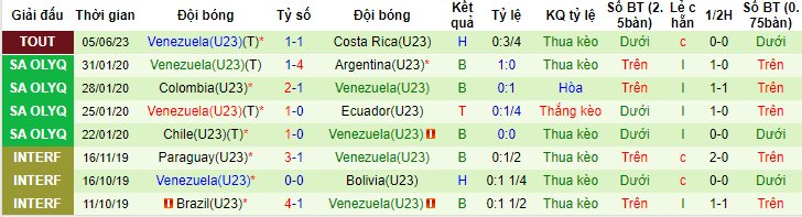 Nhận định, soi kèo U23 Saudi Arabia vs U23 Venezuela, 19h00 ngày 8/6 - Ảnh 2