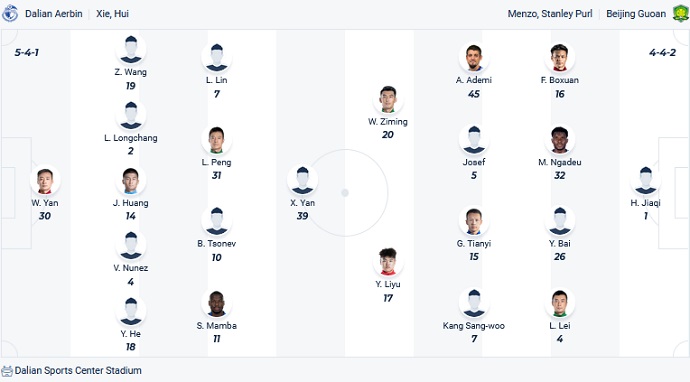 Soi kèo phạt góc Dalian Pro vs Beijing Guoan, 18h35 ngày 9/6 - Ảnh 4