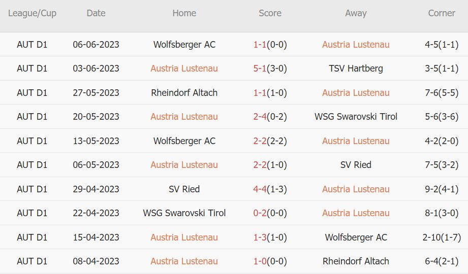 Soi kèo phạt góc SC Austria Lustenau vs Austria Vienna, 22h ngày 8/6 - Ảnh 1