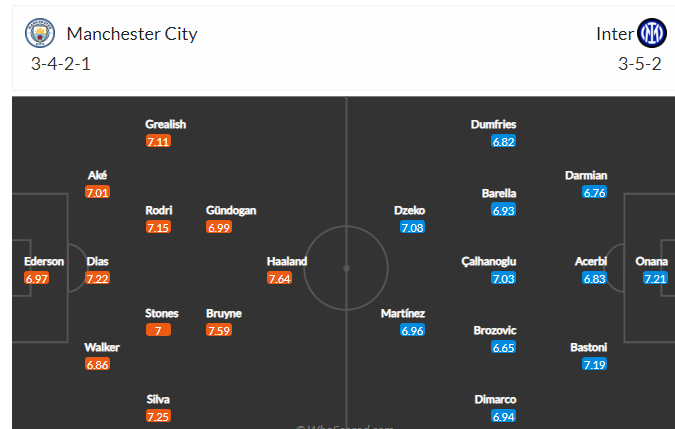 Đại bàng tiên tri dự đoán Man City vs Inter Milan, 02h00 ngày 11/6 - Ảnh 5