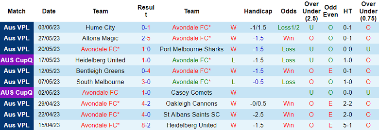Nhận định, soi kèo Avondale vs North Geelong Warriors, 12h00 ngày 10/6 - Ảnh 1
