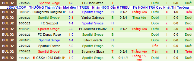 Nhận định, soi kèo Beroe vs Sportist Svoge, 23h00 ngày 9/6 - Ảnh 3