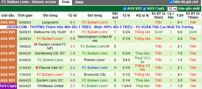 Nhận định, soi kèo Brunswick Juventus vs FC Bulleen Lions, 17h30 ngày 9/6 - Ảnh 2