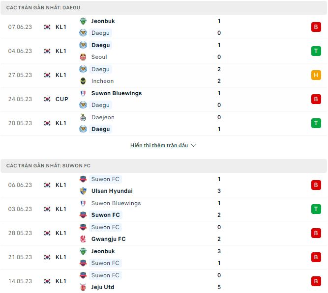 Nhận định, soi kèo Daegu vs Suwon, 14h30 ngày 10/6 - Ảnh 1