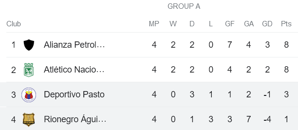 Nhận định, soi kèo Deportivo Pasto vs Rionegro Aguilas, 07h30 ngày 11/6 - Ảnh 4