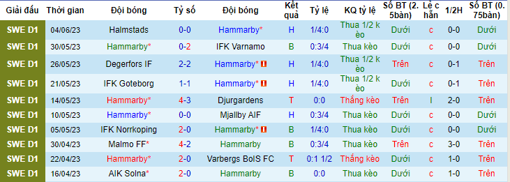 Nhận định, soi kèo Hammarby vs Brommapojkarna, 00h00 ngày 10/6 - Ảnh 1