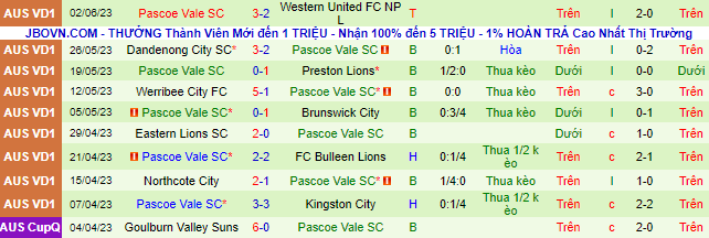 Nhận định, soi kèo Manningham United Blues vs Pascoe Vale SC, 12h00 ngày 10/6 - Ảnh 3
