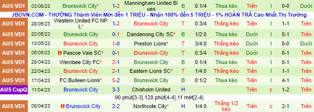 Nhận định, soi kèo Melbourne City Youth vs Brunswick City, 12h00 ngày 10/6 - Ảnh 3