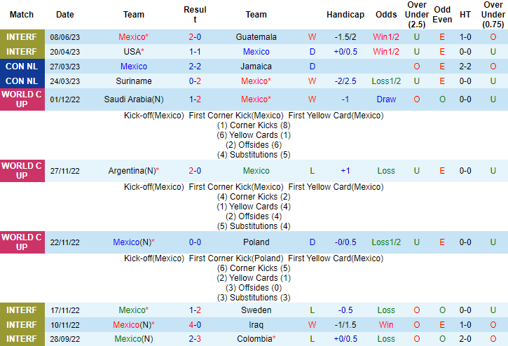 Nhận định, soi kèo Mexico vs Cameroon, 09h00 ngày 11/6 - Ảnh 1