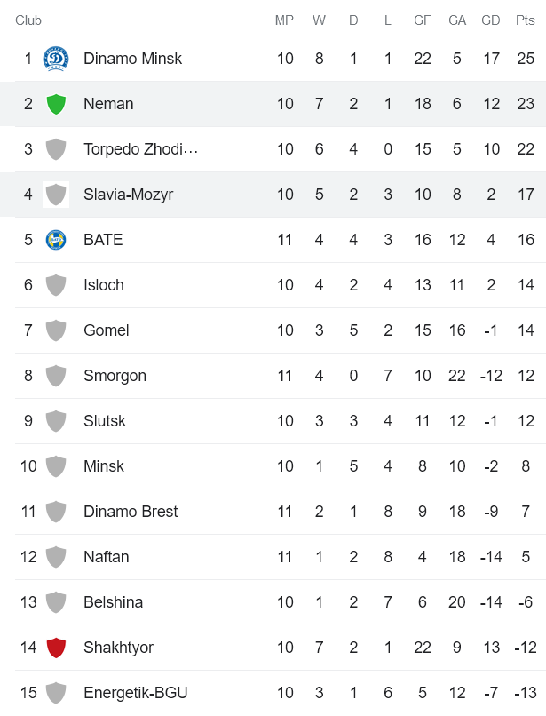 Nhận định, soi kèo Neman Grodno vs Slavia Mozyr, 00h00 ngày 11/6 - Ảnh 4