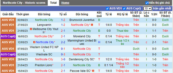 Nhận định, soi kèo Northcote City vs Kingston City, 17h30 ngày 9/6 - Ảnh 1