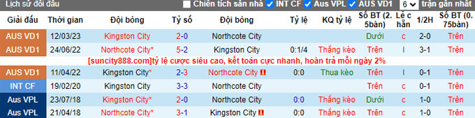Nhận định, soi kèo Northcote City vs Kingston City, 17h30 ngày 9/6 - Ảnh 3