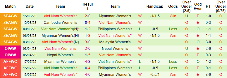 Nhận định, soi kèo Nữ Việt Nam vs Nữ Frankfurt, 18h00 ngày 10/6 - Ảnh 1