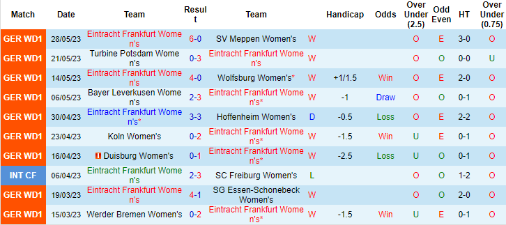 Nhận định, soi kèo Nữ Việt Nam vs Nữ Frankfurt, 18h00 ngày 10/6 - Ảnh 2