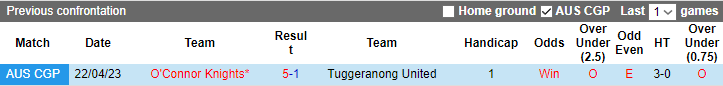 Nhận định, soi kèo O'Connor Knights vs Tuggeranong United, 12h00 ngày 10/6 - Ảnh 3