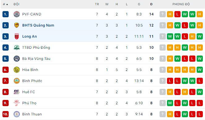 Nhận định, soi kèo Quảng Nam vs Long An, 17h ngày 9/6 - Ảnh 3