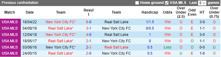 Nhận định, soi kèo Real Salt Lake vs New York City, 08h30 ngày 11/6 - Ảnh 3