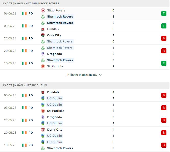 Nhận định, soi kèo Shamrock Rovers vs UC Dublin, 2h ngày 10/6 - Ảnh 1