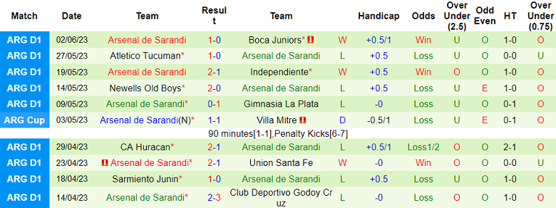 Nhận định, soi kèo Talleres Cordoba vs Arsenal de Sarandi, 07h30 ngày 11/6 - Ảnh 2
