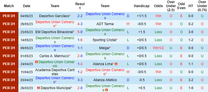 Nhận định, soi kèo Union Comercio vs Atletico Grau, 01h00 ngày 11/6 - Ảnh 1