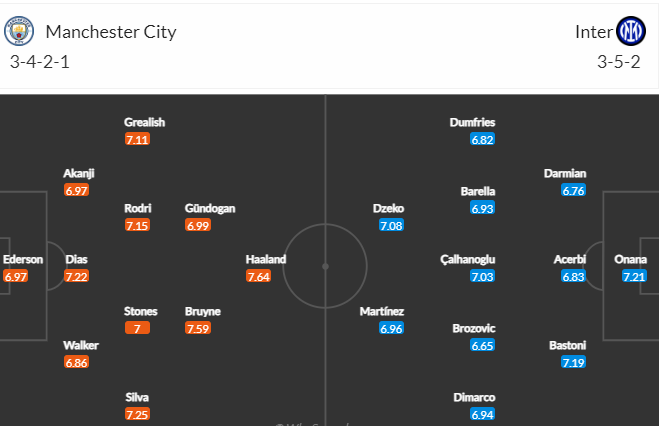 Phân tích bảng vị tỷ số chính xác Man City vs Inter Milan, 02h00 ngày 11/6 - Ảnh 5