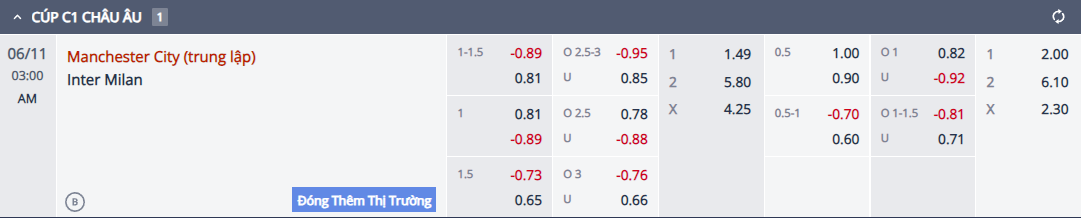 Soi kèo khoảng thời gian ghi bàn Man City vs Inter Milan, 02h00 ngày 11/6 - Ảnh 1