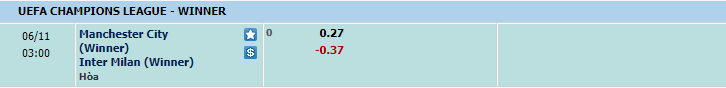 Tỷ kệ kèo nhà cái đội vô địch C1 Man City vs Inter Milan, 02h00 ngày 11/6 - Ảnh 1