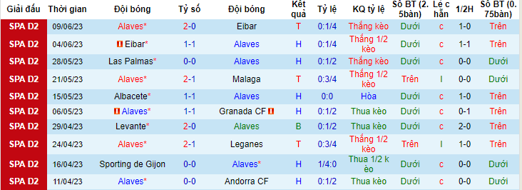Nhận định, soi kèo Alaves vs Levante, 02h00 ngày 12/6 - Ảnh 1