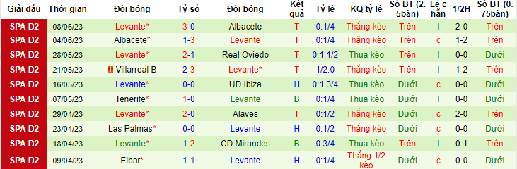 Nhận định, soi kèo Alaves vs Levante, 02h00 ngày 12/6 - Ảnh 2