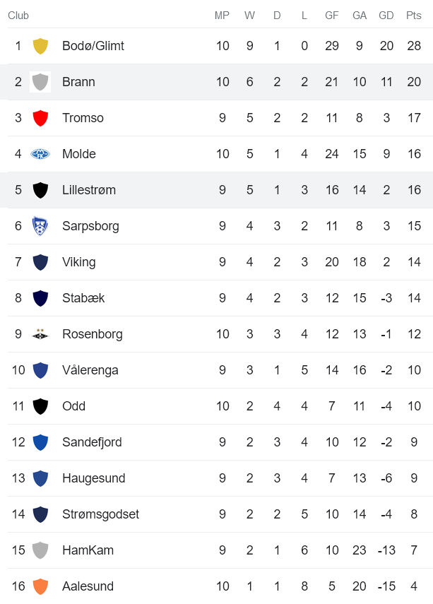 Nhận định, soi kèo Brann vs Lillestrom, 00h15 ngày 12/6 - Ảnh 4