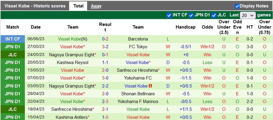 Nhận định, soi kèo Cerezo Osaka vs Vissel Kobe, 17h00 ngày 10/6 - Ảnh 2