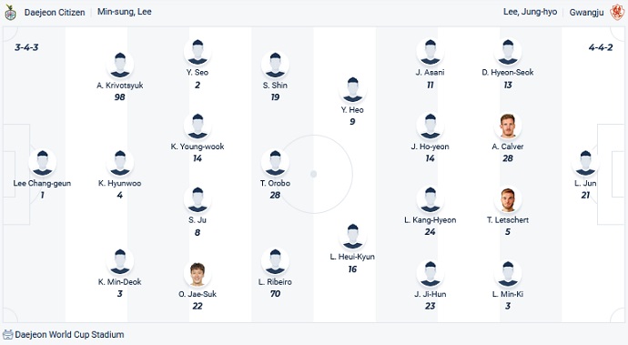 Nhận định, soi kèo Daejeon Hana Citizen vs Gwangju FC, 18h00 ngày 10/6 - Ảnh 4