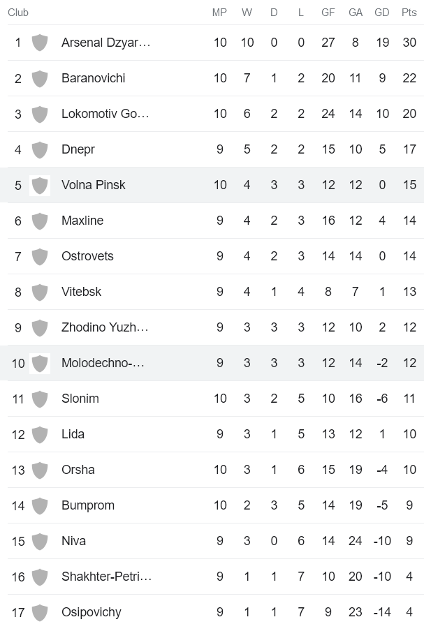 Nhận định, soi kèo FC Molodechno vs Volna Pinsk, 19h30 ngày 11/6 - Ảnh 4