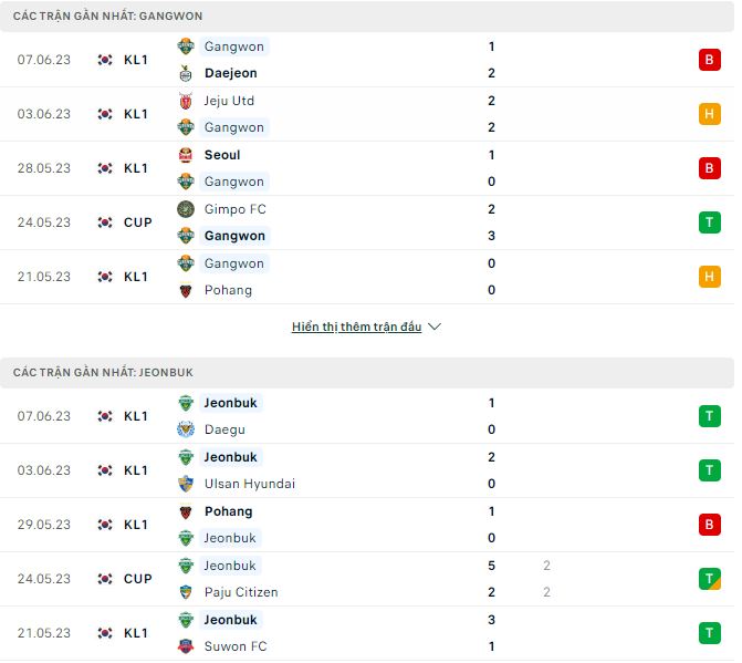 Nhận định, soi kèo Gangwon vs Jeonbuk, 14h30 ngày 11/6 - Ảnh 1