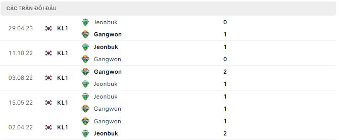 Nhận định, soi kèo Gangwon vs Jeonbuk, 14h30 ngày 11/6 - Ảnh 2