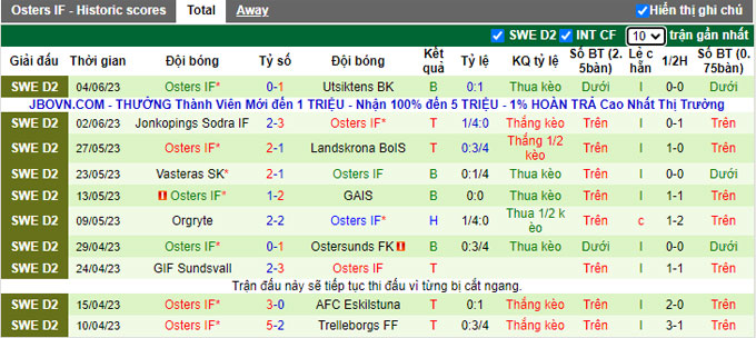 Nhận định, soi kèo Gefle IF vs Osters IF, 18h00 ngày 10/6 - Ảnh 2