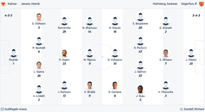 Nhận định, soi kèo Kalmar FF vs Degerfors IF, 20h00 ngày 10/6 - Ảnh 4