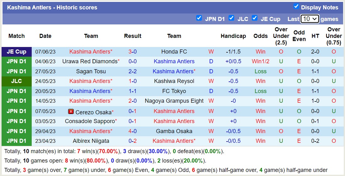 Nhận định, soi kèo Kashima Antlers vs Shonan Bellmare, 16h00 ngày 11/6 - Ảnh 1