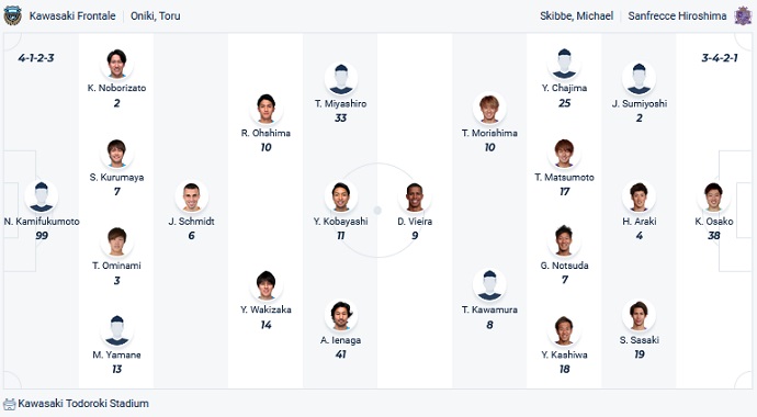 Nhận định, soi kèo Kawasaki Frontale vs Sanfrecce Hiroshima, 17h00 ngày 11/6 - Ảnh 4
