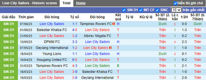 Nhận định, soi kèo Lion City Sailors vs Young Lions, 17h00 ngày 10/6 - Ảnh 1