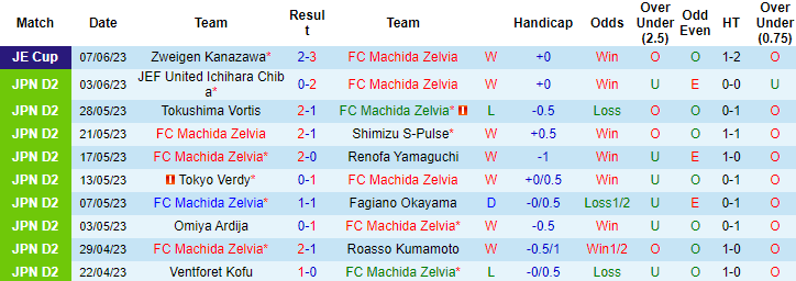 Nhận định, soi kèo Machida Zelvia vs V-Varen Nagasaki, 12h00 ngày 11/6 - Ảnh 1