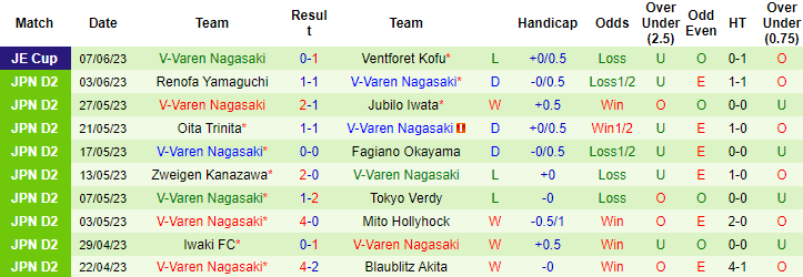 Nhận định, soi kèo Machida Zelvia vs V-Varen Nagasaki, 12h00 ngày 11/6 - Ảnh 2
