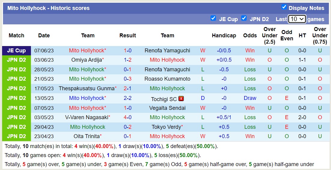 Nhận định, soi kèo Mito Hollyhock vs JEF United, 14h00 ngày 11/6 - Ảnh 1