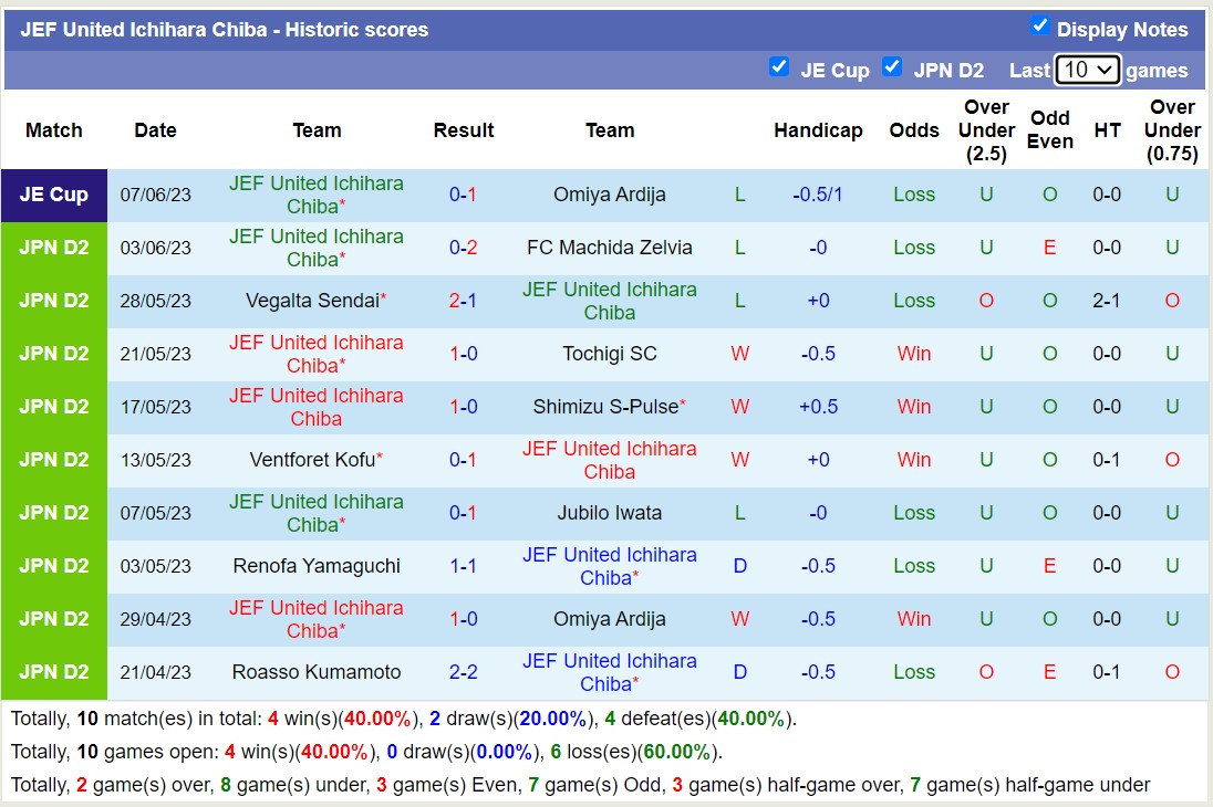 Nhận định, soi kèo Mito Hollyhock vs JEF United, 14h00 ngày 11/6 - Ảnh 2