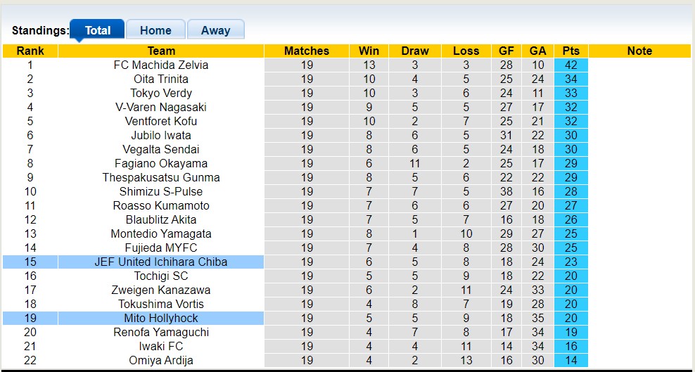 Nhận định, soi kèo Mito Hollyhock vs JEF United, 14h00 ngày 11/6 - Ảnh 4