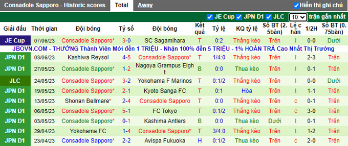 Nhận định, soi kèo Sagan Tosu vs Consadole Sapporo, 17h00 ngày 10/6 - Ảnh 2