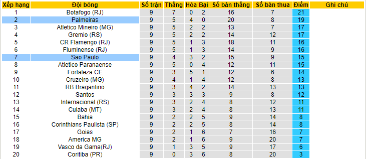 Nhận định, soi kèo Sao Paulo vs Palmeiras, 02h00 ngày 12/6 - Ảnh 4