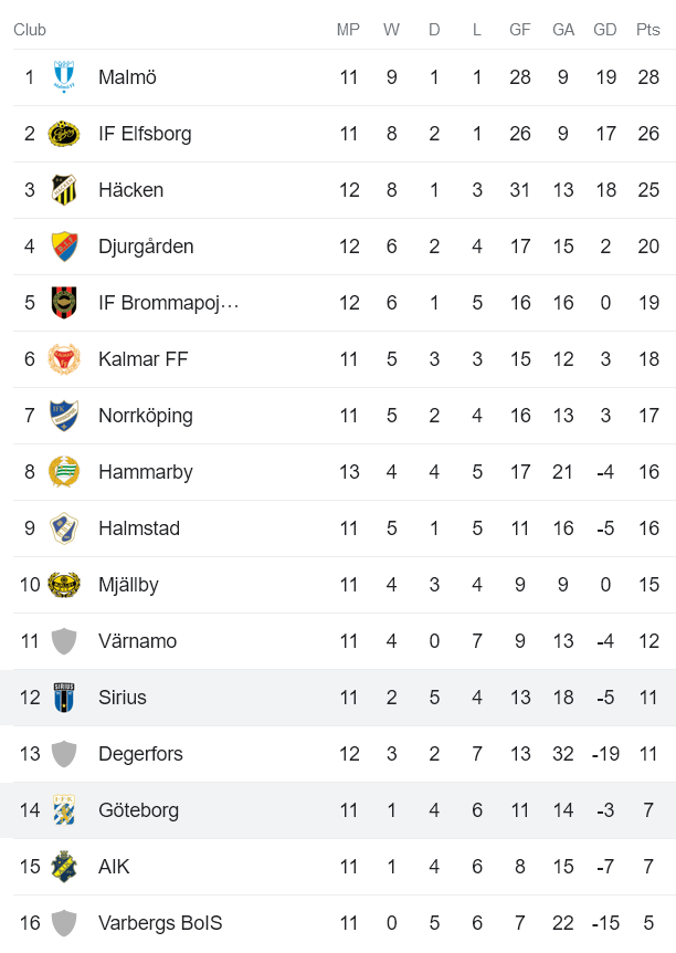 Nhận định, soi kèo Sirius vs IFK Goteborg, 20h00 ngày 11/6 - Ảnh 4